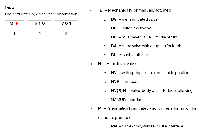 typnumber system